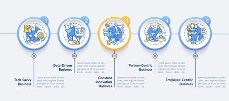 enfoque de modelo de negocio plantilla de infografía de vector azul. elementos de diseño de esquema de presentación empresarial. visualización de datos con 5 pasos. gráfico de información de la línea de tiempo del proceso. diseño de flujo de trabajo con iconos de línea