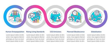 Overconsumption vector infographic template. Ecological issue. Consumerism presentation design elements. Data visualization with 5 steps. Process timeline chart. Workflow layout with linear icons