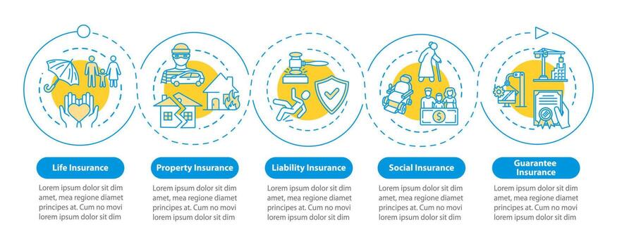 plantilla de infografía de vector de cobertura social. Elementos de diseño de presentación de seguro de paraguas. visualización de datos con 5 pasos. gráfico de la línea de tiempo del proceso. diseño de flujo de trabajo con iconos lineales
