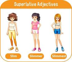 Superlative Adjectives for word slim vector