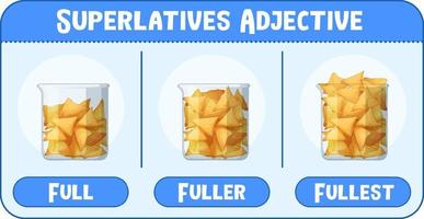 Superlatives Adjectives for word full vector