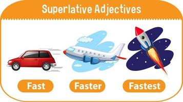 Superlatives Adjectives for word fast vector