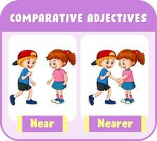 Comparative Adjectives for word near vector