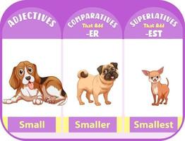 Comparatives and superlatives for word small vector