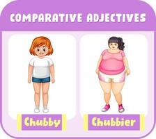 adjetivos comparativos para la palabra gordito vector