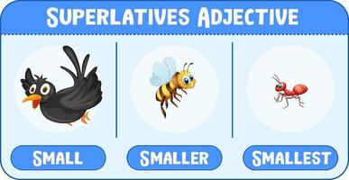 Superlatives Adjectives for word small vector