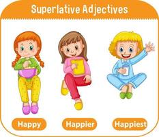 Superlative Adjectives for word happy vector