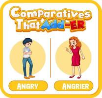 Comparative adjectives for word angry vector