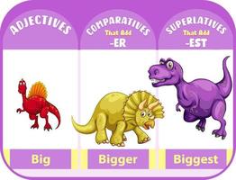 Comparatives and superlatives adjectives for word big vector