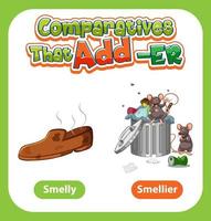 Comparative adjectives for word smelly vector