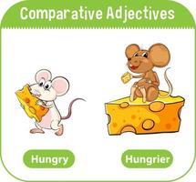 Comparative Adjectives for word hungry vector