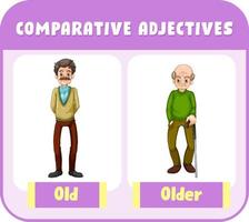 Comparative Adjectives for word old vector