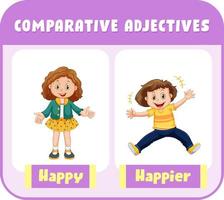 Comparative Adjectives for word happy vector