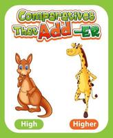 Comparative adjectives for word high vector