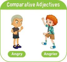 adjetivos comparativos para la palabra enojado vector