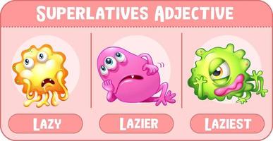 Superlatives Adjective for word lazy vector