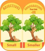 Comparative Adjectives for word small vector