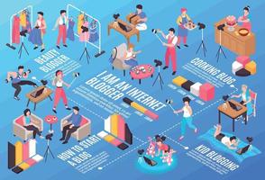 Blogger Isometric Flowchart vector