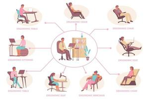 diagrama de flujo de muebles ergonómicos vector