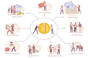 Economic Crisis Flowchart vector