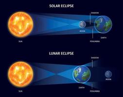 cartel del eclipse solar y lunar vector