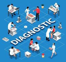 composición de diagnóstico de laboratorio isométrico vector