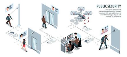 Public Security Isometric Infographics vector