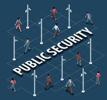 Public Security Flowchart Composition vector