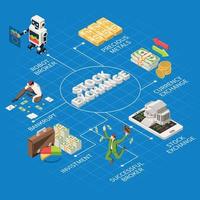 diagrama de flujo isométrico de la bolsa de valores vector