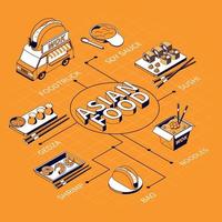 Asian Food Menu Isometric Flowchart vector