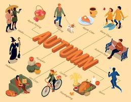 diagrama de flujo isométrico de otoño otoño vector