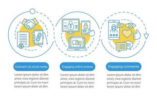 plantilla de infografía de vector de pr en línea. compromiso. elementos de diseño de presentación de negocios. visualización de datos con tres pasos y opciones. gráfico de la línea de tiempo del proceso. diseño de flujo de trabajo con iconos lineales