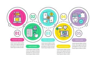 Online shopping vector infographic template. Online payment options and security, add to basket. Data visualization with five steps and options. Process timeline chart. Workflow layout with icons