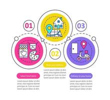 plantilla de infografía de vector de entrega de alimentos. pedidos de comida en línea. seleccionar elementos, configurar la dirección. visualización de datos con tres pasos y opciones. gráfico de la línea de tiempo del proceso. diseño de flujo de trabajo con iconos