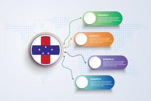 Netherlands Antilles Flag with Infographic Design isolated on Dot World map vector