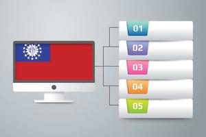 Myanmar bandera de Birmania con diseño infográfico incorporado con monitor de computadora vector