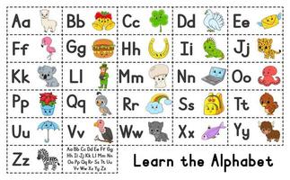 English alphabet with cartoon characters. Vector set. Bright color style. Learn ABC. Lowercase and uppercase letters.