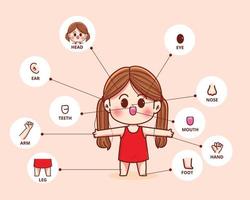 Child girl body part human biology organ poster hand drawn cartoon art illustration vector