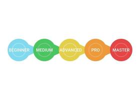 Scheme of level of skills, success and achievement, diagram step in business. Title and competence of person. Beginner, medium, advanced, professional, master. Vector illustration