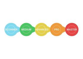 Scheme of level of skills, success and achievement, diagram step in business. Title and competence of person. Beginner, medium, advanced, professional, master. Vector illustration