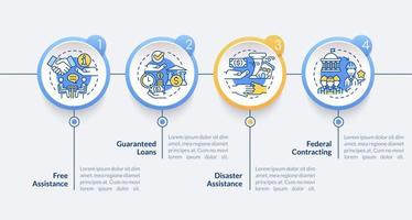 Programas de apoyo empresarial plantilla de infografía vectorial. Elementos de diseño de esquema de presentación de garantía. visualización de datos con 4 pasos. gráfico de información de la línea de tiempo del proceso. diseño de flujo de trabajo con iconos de línea vector