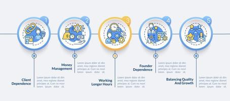 Desafío de inicio superando la plantilla de infografía vectorial. elementos de diseño de esquema de presentación de negocios. visualización de datos con 5 pasos. gráfico de información de la línea de tiempo de trabajo. diseño de flujo de trabajo con iconos de línea vector