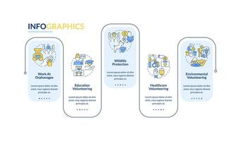 Volunteering work type vector infographic template. Charity presentation outline design elements. Data visualization with 5 steps. Process timeline info chart. Workflow layout with line icons