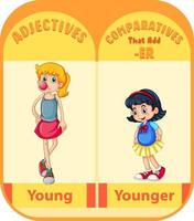 Comparative Adjectives for word young vector