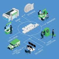 diagrama de flujo isométrico de la sucursal bancaria vector