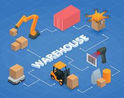 diagrama de flujo isométrico del almacén moderno vector