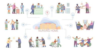 Nursing Home Flowchart vector