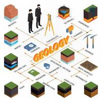 Isometric Geological Flowchart vector