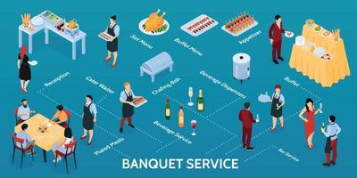 Banquet Service Isometric Infographics vector