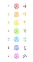 color del chakra, siete bija mantras con chakras en sánscrito colorido letterig en estilo acuarela, vector aislado sobre fondo blanco. hinduismo y budismo. diseño de logotipo asociado con yoga e india